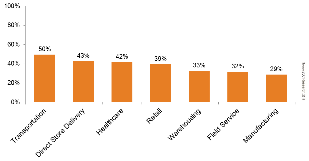 An Evolving Hardware Market Incites Acquisition Activity 