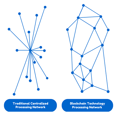 Blockchain