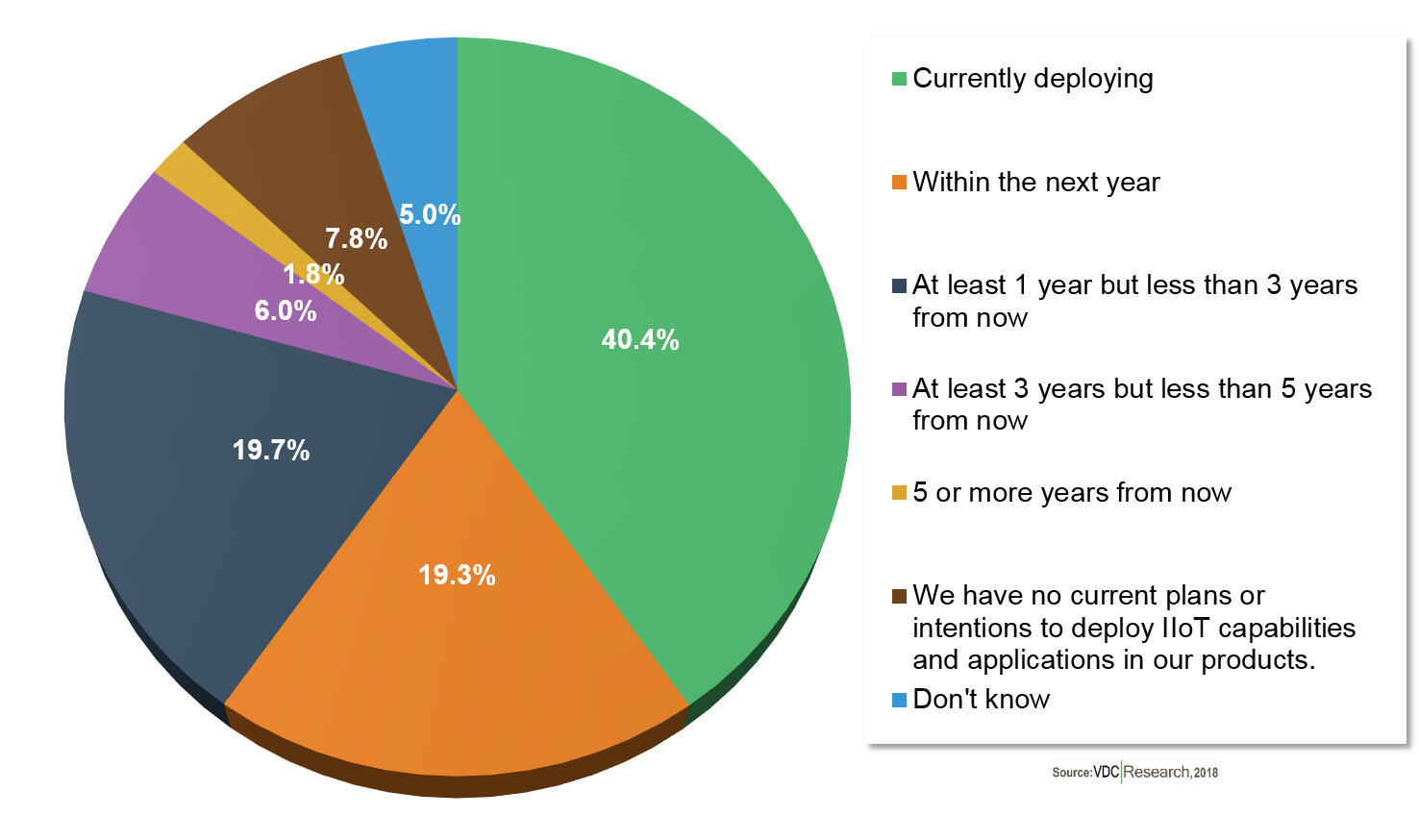 New Research Available Now: IIoT Initiatives Drive Position Sensor Deployments