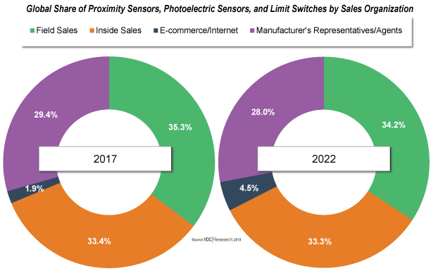 Position Sensors