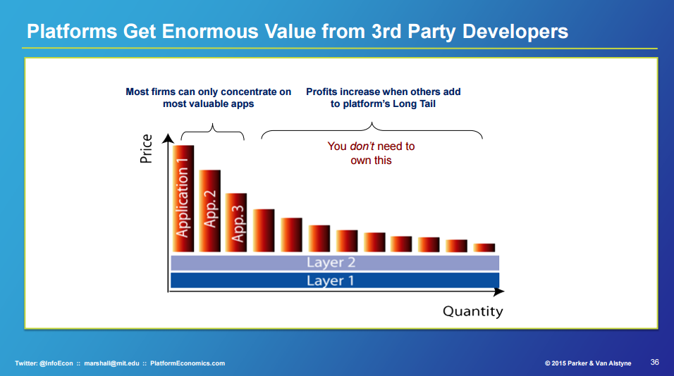 PTC CEO Jim Heppelmann made the following remark during an analyst conference: “If you look around, you’ll se we have invited competitors to this conference.” Rob Gremley, EVP of Technology Platforms, clarified the intent of these competitors when he stated that “you can’t pick and choose who will build on an open platform,” referring to PTC’s goal of aggregating the best services on top of ThingWorx. 