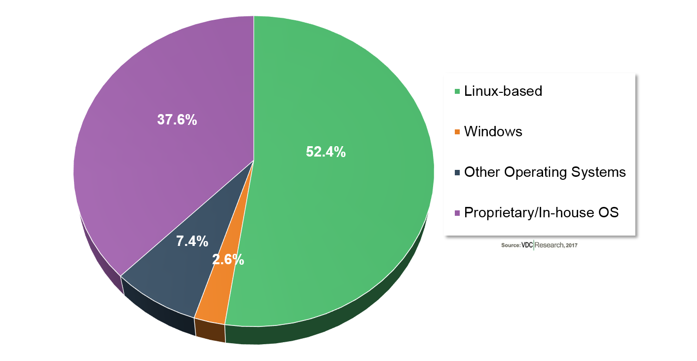 Arm: Gateways Play a Critical Role in IoT Networks