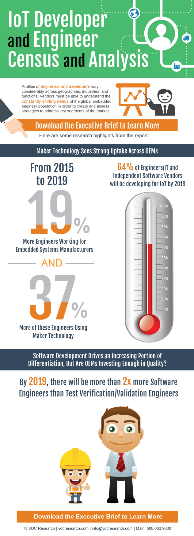 VDC Infographics IoT Developer/Engineer Census & Analysis