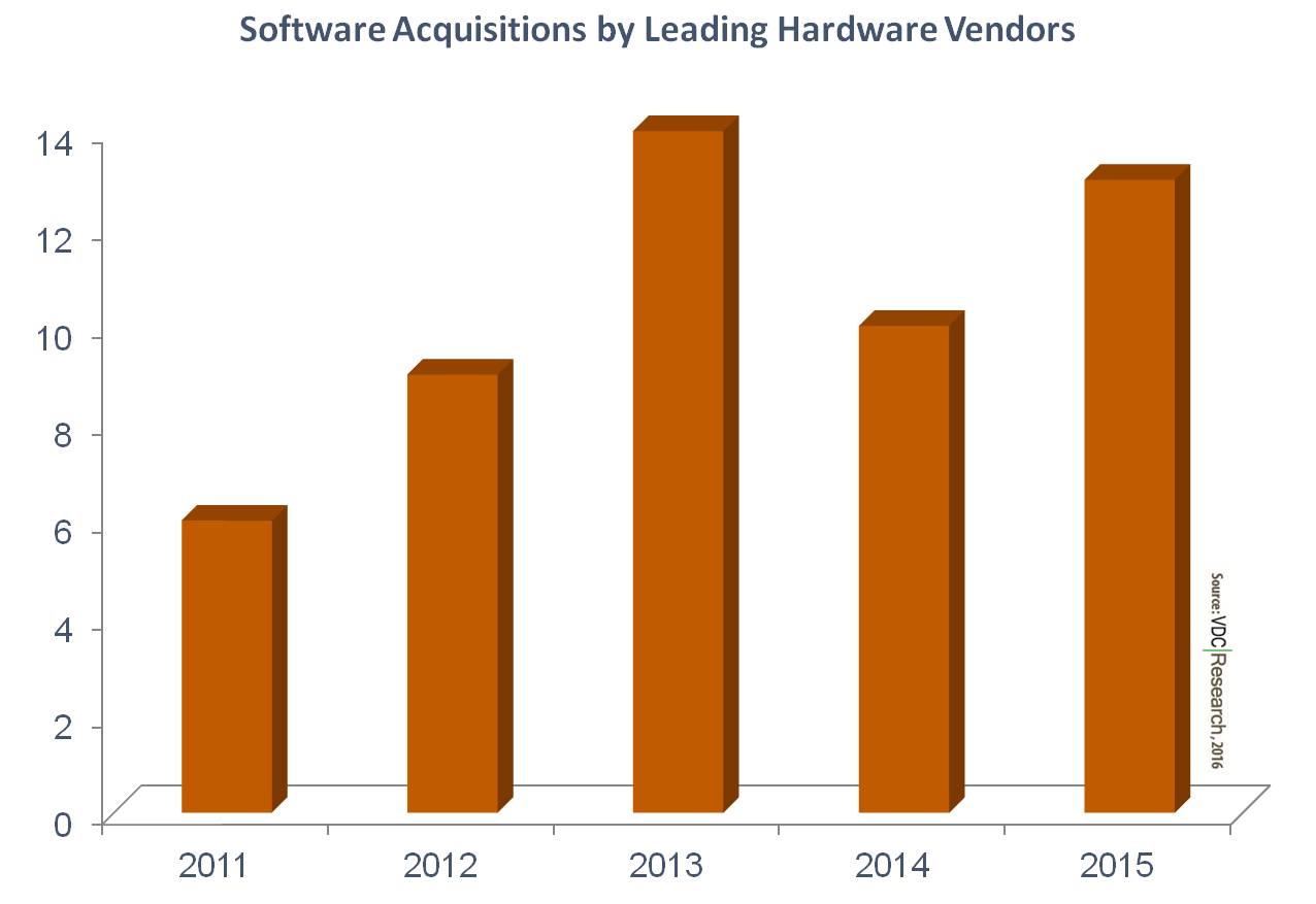 An Evolving Hardware Market Incites Acquisition Activity 