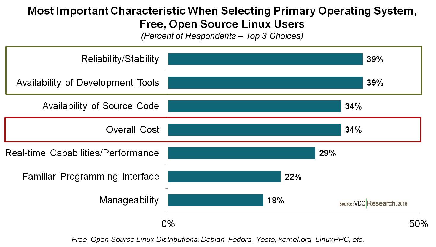 Embedded Linux is All Grown Up