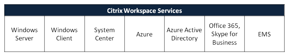 Citrix