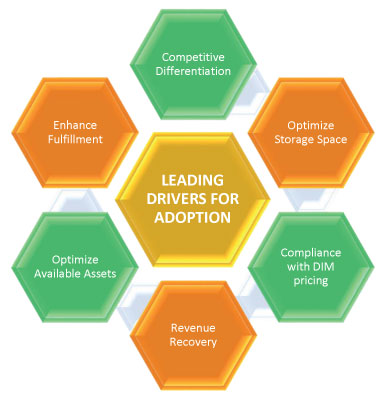 Taking Measurements - the growing adoption of dimensioning solutions in the supply chain