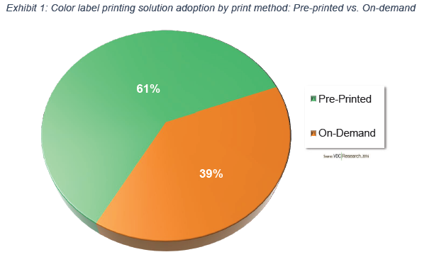 Industrial Color Label Printing Solutions: External regulatory and compliance factors to fuel greater demand towards on-demand solutions