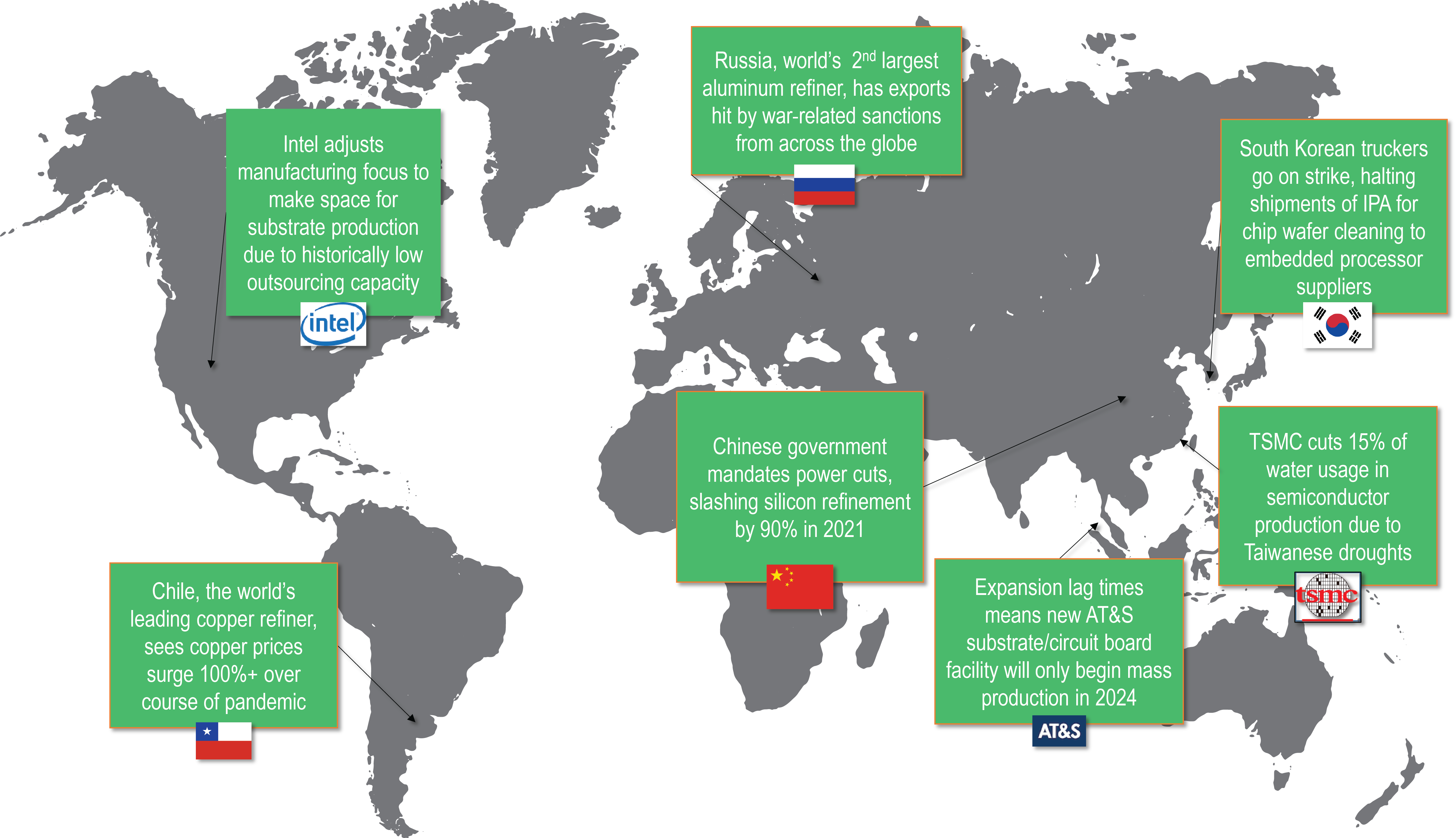 Semiconductor Shortage When Will The Chip Shortage End? | Bain