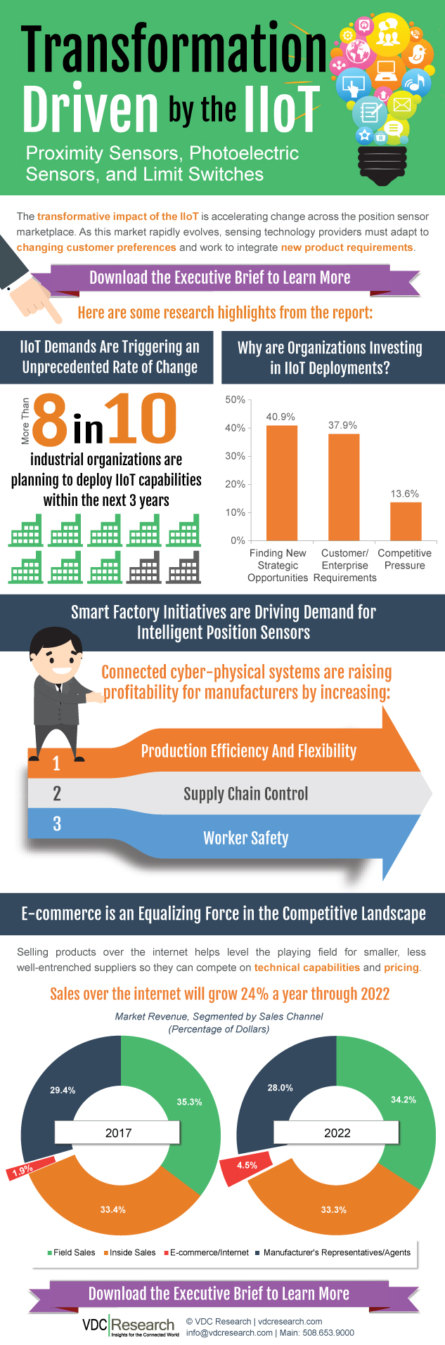 Transformation Driven by the IIoT
