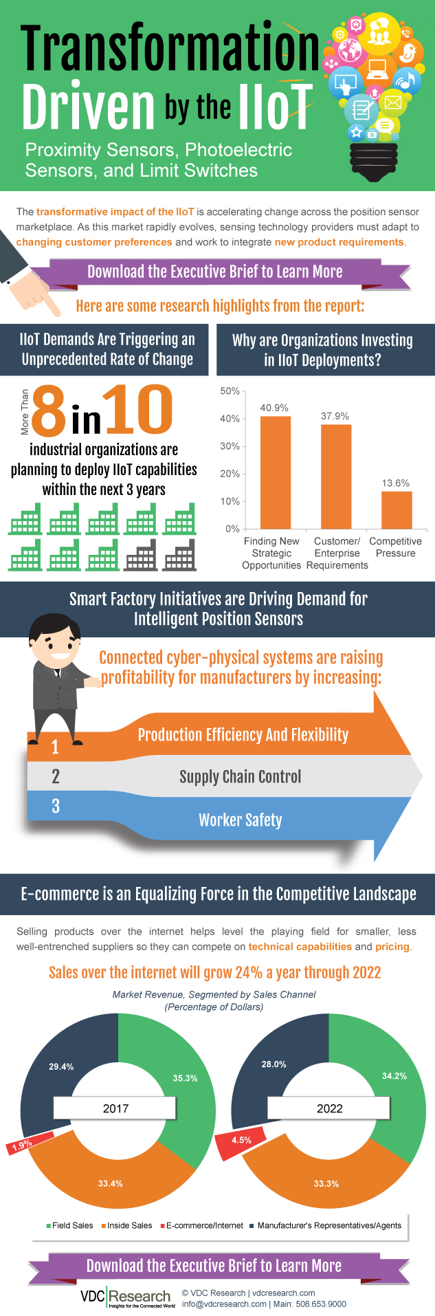 Transformation Driven by the IIoT