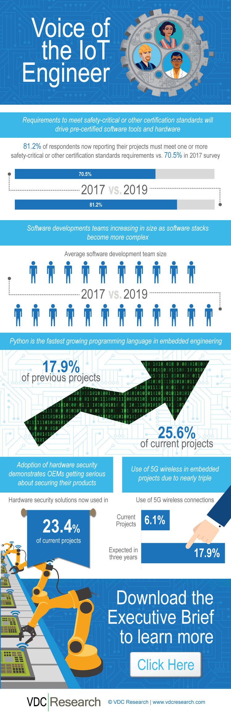 Voice of the IoT Engineer