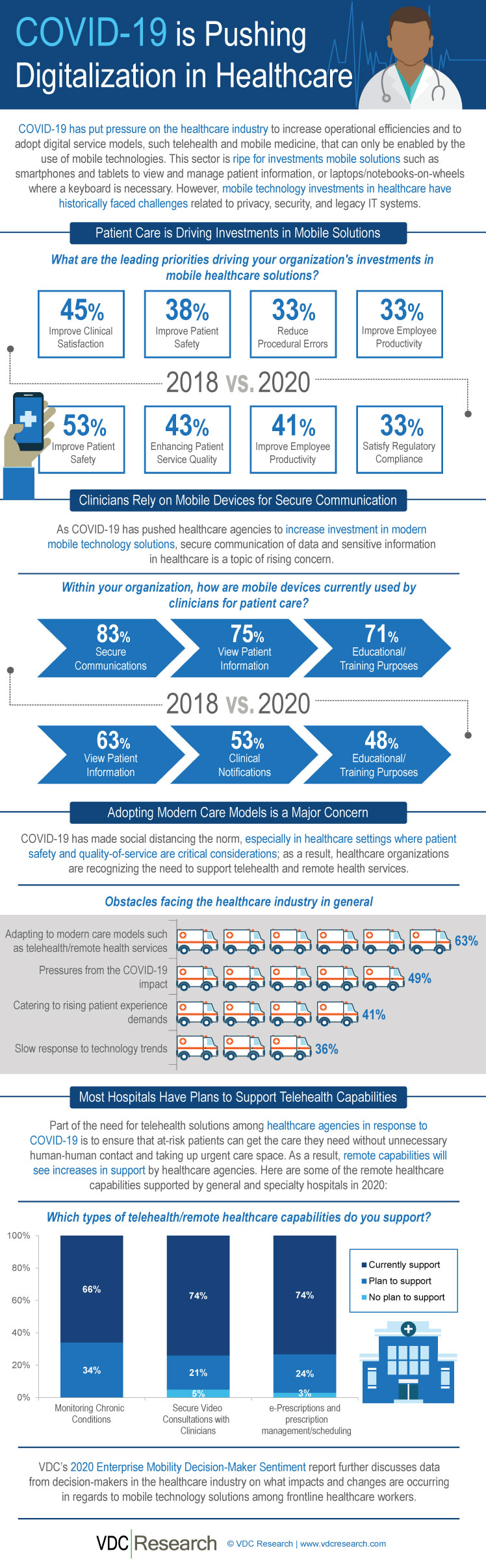 Digitalization in Healthcare