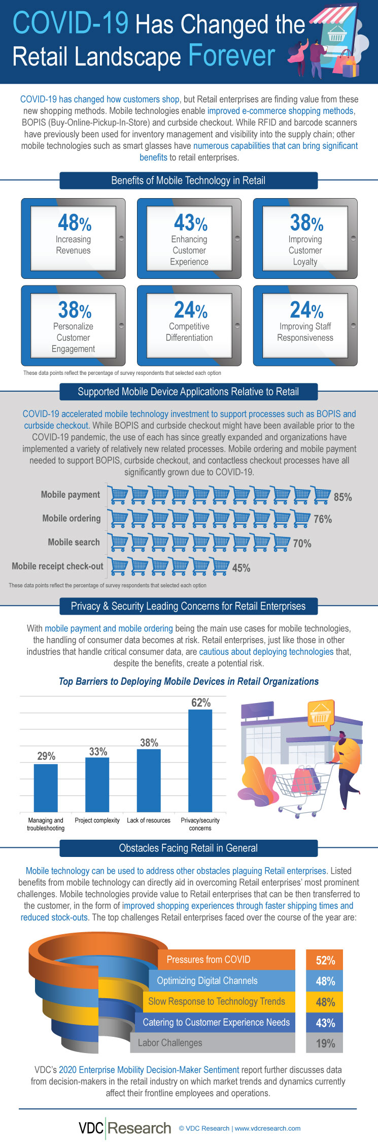 Digitalization in Retail