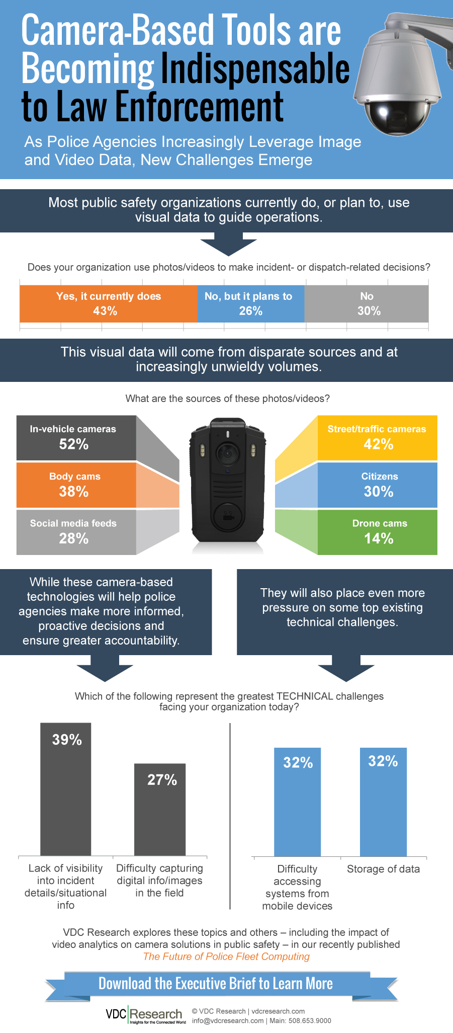 The Future of Police Fleet Computing