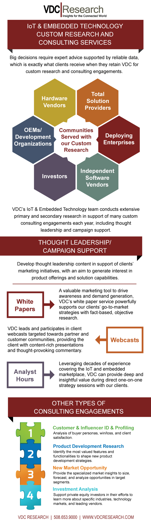 IoT & Embedded Technology Custom Consulting