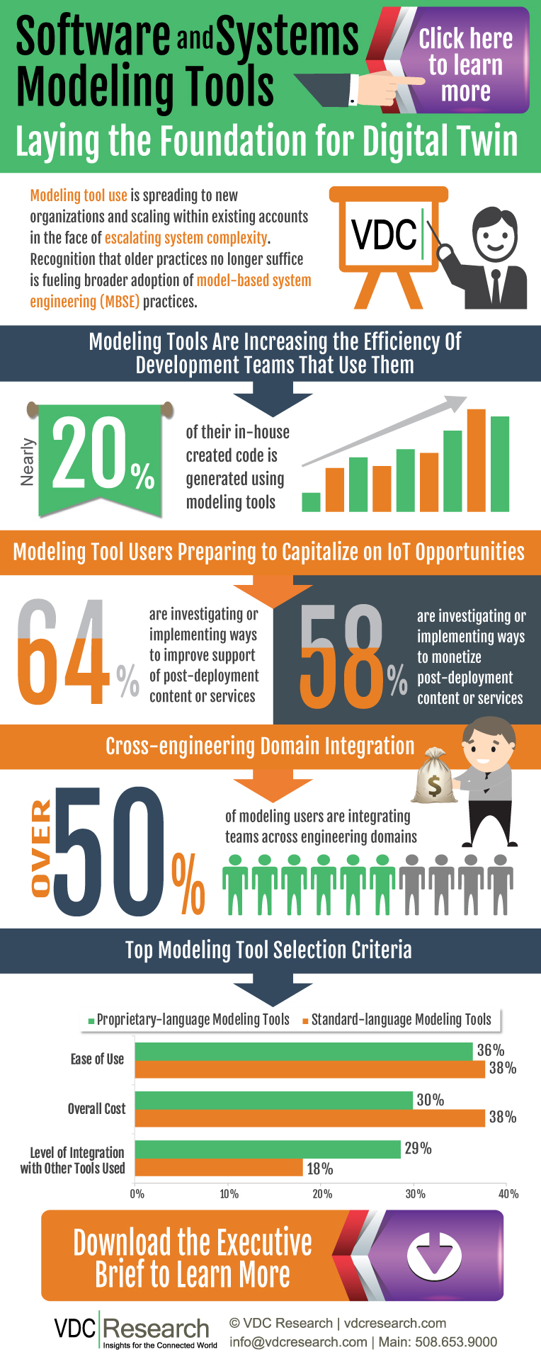 The Global Market for Software and System Modeling Tools